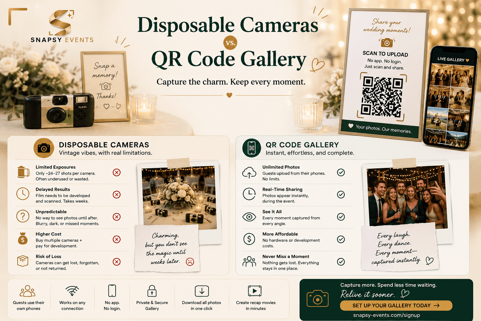 Disposable Cameras vs. QR Code Galleries: What Actually Gets Used