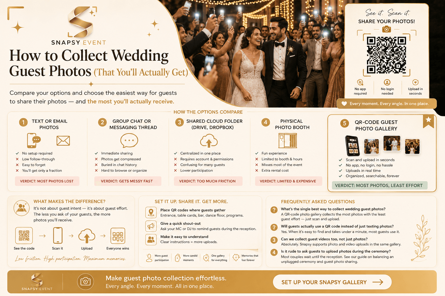 The Best Way to Collect Guest Photos at Your Wedding