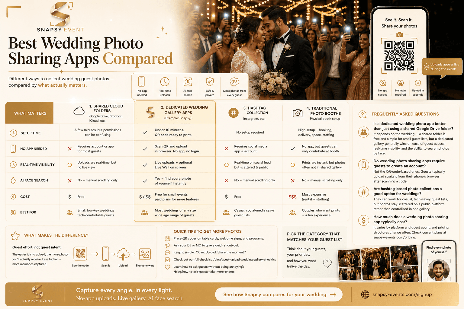 Best Wedding Photo Sharing Apps, Compared