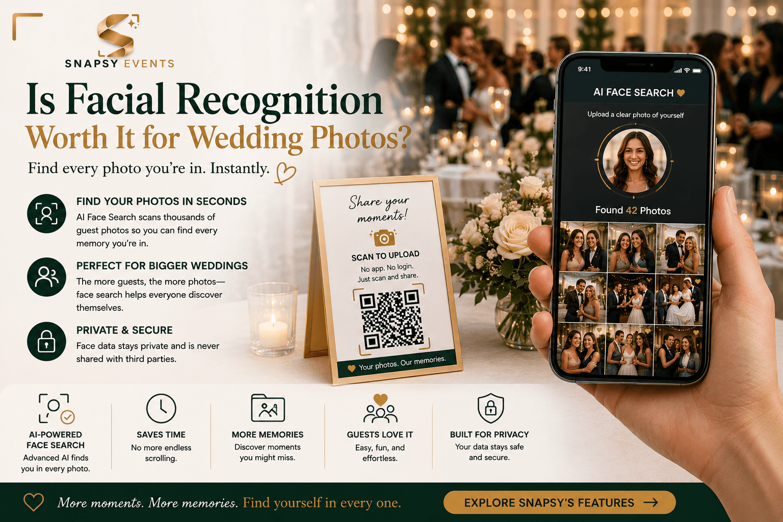 Facial Recognition for Wedding Photos: Is It Worth It?