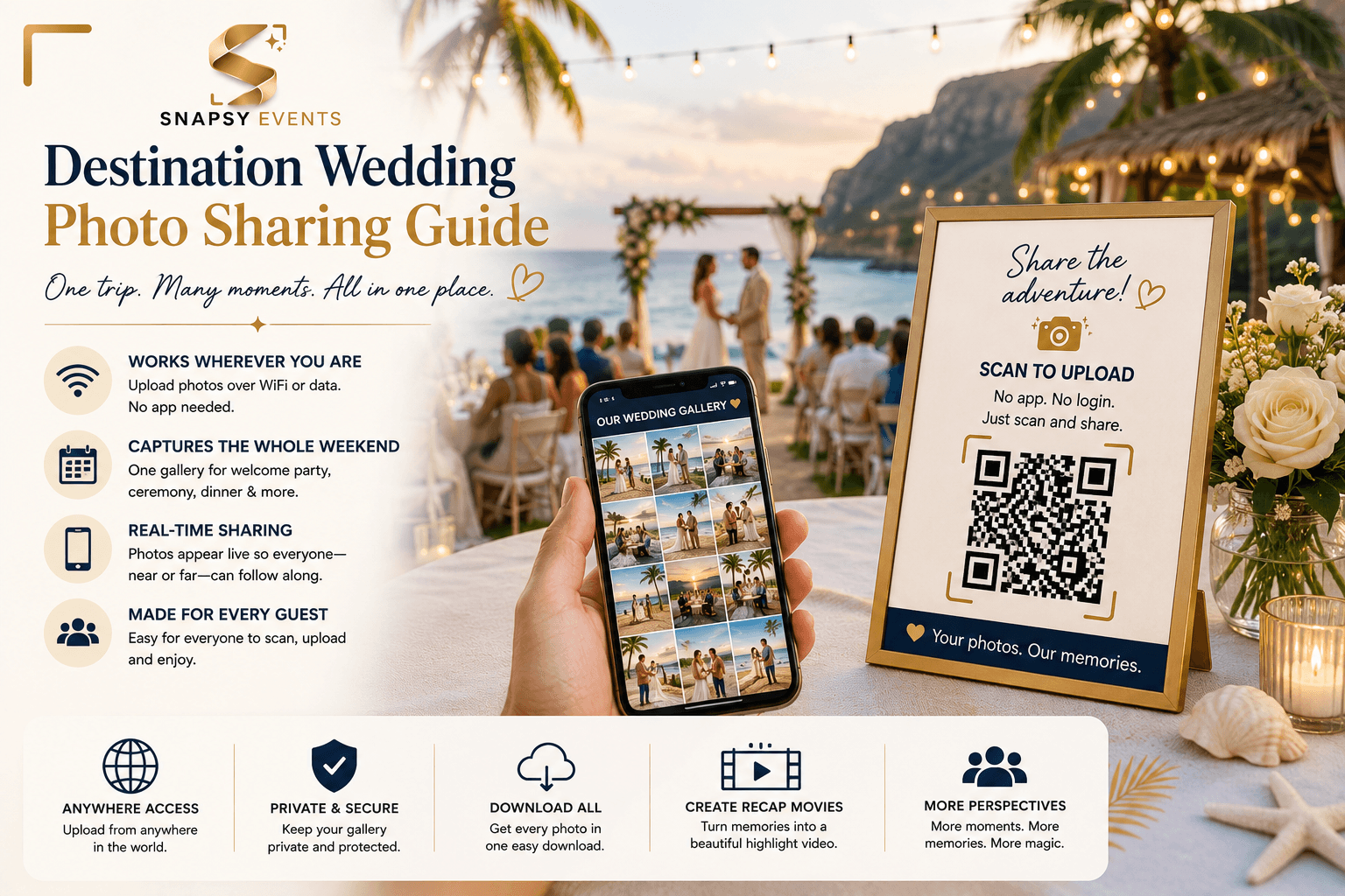Destination Wedding Photo Sharing: What's Different